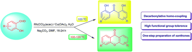 Graphical abstract: Rh-catalyzed direct synthesis of 2,2′-dihydroxybenzophenones and xanthones