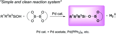 Graphical abstract: A convenient and clean synthetic method for borasiloxanes by Pd-catalysed reaction of silanols with diborons
