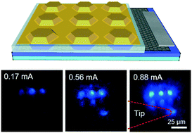 Graphical abstract: Three-dimensionally-architectured GaN light emitting crystals