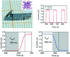 Graphical abstract: Controllable seeded flux growth and optoelectronic properties of bulk o-SiP crystals