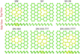 Graphical abstract: Intrinsic point defects in buckled and puckered arsenene: a first-principles study