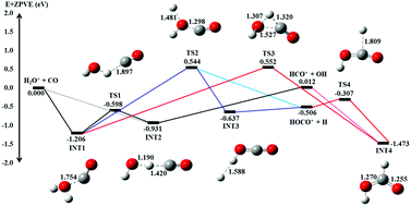 Graphical abstract: A quantum-rovibrational-state-selected study of the reaction in the collision energy range of 0.05–10.00 eV: translational, rotational, and vibrational energy effects