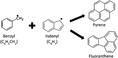 Graphical abstract: On the role of resonantly stabilized radicals in polycyclic aromatic hydrocarbon (PAH) formation: pyrene and fluoranthene formation from benzyl–indenyl addition