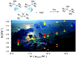 Graphical abstract: The hydrolysis of epoxides catalyzed by inorganic ammonium salts in water: kinetic evidence for hydrogen bond catalysis