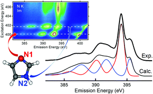 Graphical abstract: Site-specific electronic structure of imidazole and imidazolium in aqueous solutions