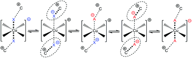 Graphical abstract: The impact of ionic liquids on the coordination of anions with solvatochromic copper complexes