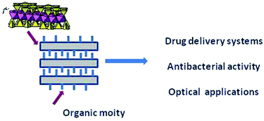 Graphical abstract: Organic–inorganic hybrids having a talc-like structure as suitable hosts to guest a wide range of species