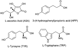 Graphical abstract: Dual chain extension effect and antibacterial properties of biomolecules interleaved within LDH dispersed into PBS by in situ polymerization