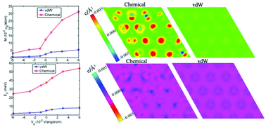 Graphical abstract: The magnetic proximity effect and electrical field tunable valley degeneracy in MoS2/EuS van der Waals heterojunctions