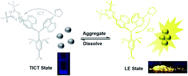 Graphical abstract: Endowing a triarylboron compound showing ACQ with AIE characteristics by transforming its emissive TICT state to be dark