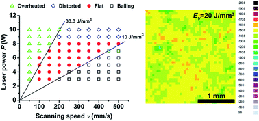 Graphical abstract: Non-equilibrium synthesis and characterization of n-type Bi2Te2.7Se0.3 thermoelectric material prepared by rapid laser melting and solidification