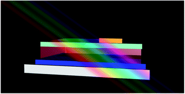 Graphical abstract: Materials chemistry approaches to the control of the optical features of perovskite solar cells