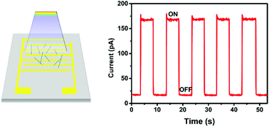 Graphical abstract: (2-Methylpiperidine)PbI3: an ABX3-type organic–inorganic hybrid chain compound and its semiconducting nanowires with photoconductive properties