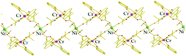 Graphical abstract: A [Cr2Ni] coordination polymer: slow relaxation of magnetization in quasi-one-dimensional ferromagnetic chains