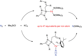 Graphical abstract: An arene-tethered silylene ligand enabling reversible dinitrogen binding to iron and catalytic silylation