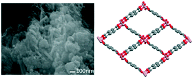 Graphical abstract: Synthesis of hydrophobic MIL-53(Al) nanoparticles in low molecular weight alcohols: systematic investigation of solvent effects