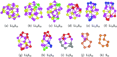 Graphical abstract: Revealing reaction mechanisms of nanoconfined Li2S: implications for lithium–sulfur batteries