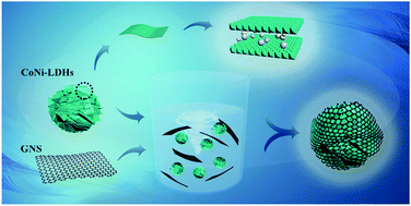 Graphical abstract: Graphene-wrapped CoNi-layered double hydroxide microspheres as a new anode material for lithium-ion batteries