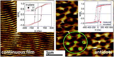 Graphical abstract: Interplay between magnetic anisotropies in CoAu and Co films and antidot arrays: effects on the spin configuration and hysteretic behavior