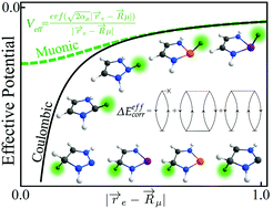 Graphical abstract: Developing effective electronic-only coupled-cluster and Møller–Plesset perturbation theories for the muonic molecules
