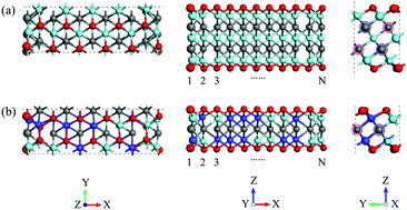 Graphical abstract: MXene nanoribbons as electrocatalysts for the hydrogen evolution reaction with fast kinetics