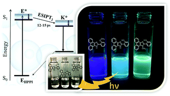 Graphical abstract: Experimental and theoretical insights into the influence of electronic density on proton-transfer reactions