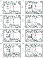 Graphical abstract: Pressure induced excellent thermoelectric behavior in skutterudites CoSb3 and IrSb3