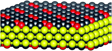 Graphical abstract: Room temperature d0 ferromagnetism in PbS films: nonuniform distribution of Pb vacancies