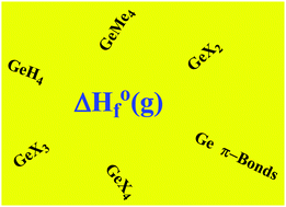 Graphical abstract: Thermochemistry of germanium and organogermanium compounds