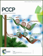 Graphical abstract: Inside front cover