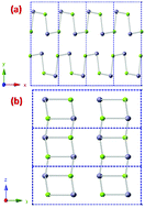 Graphical abstract: Bis(selenobenzoato)dibutyltin(iv) as a single source precursor for the synthesis of SnSe nanosheets and their photo-electrochemical study for water splitting