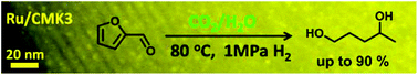 Graphical abstract: Catalytic cascade conversion of furfural to 1,4-pentanediol in a single reactor