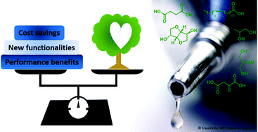 Graphical abstract: Future opportunities for bio-based adhesives – advantages beyond renewability