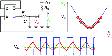 Graphical abstract: Graphene–Si CMOS oscillators