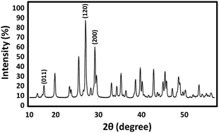 Graphical abstract: Green synthesis of PbCrO4 nanostructures using gum of ferula assa-foetida for enhancement of visible-light photocatalytic activity