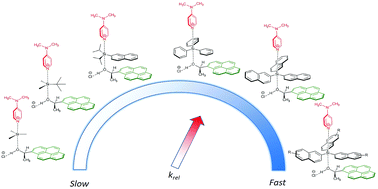 Graphical abstract: Size-dependent rate acceleration in the silylation of secondary alcohols: the bigger the faster