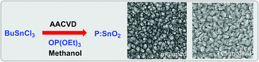 Graphical abstract: Phosphorus doped SnO2 thin films for transparent conducting oxide applications: synthesis, optoelectronic properties and computational models