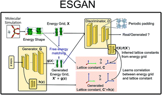 Graphical abstract: Predicting performance limits of methane gas storage in zeolites with an artificial neural network