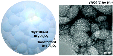 Graphical abstract: Highly porous α-alumina powders prepared with the self-assembly of an asymmetric PS-b-PEO diblock copolymer