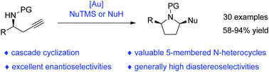 Graphical abstract: Stereoselective synthesis of 2,5-disubstituted pyrrolidines via gold-catalysed anti-Markovnikov hydroamination-initiated tandem reactions