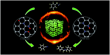 Graphical abstract: Selectivity-tunable amine aerobic oxidation catalysed by metal-free N,O-doped carbons