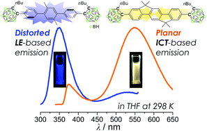 Graphical abstract: Planarity of terphenyl rings possessing o-carborane cages: turning on intramolecular-charge-transfer-based emission
