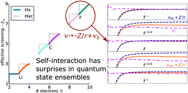 Graphical abstract: Asymptotic behavior of the Hartree-exchange and correlation potentials in ensemble density functional theory