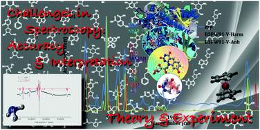 Graphical abstract: Challenges in spectroscopy: accuracy versus interpretation from isolated molecules to condensed phases