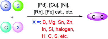 Graphical abstract: Transition-metal mediated carbon–sulfur bond activation and transformations: an update