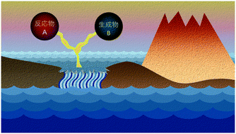 Graphical abstract: Catalytic resonance theory: superVolcanoes, catalytic molecular pumps, and oscillatory steady state