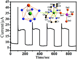 Graphical abstract: A series of new vanadium(iii) chalcogenido-antimonates: an unusual seven-coordinate nitro-selenidovanadium(iii) complex