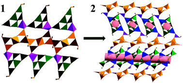 Graphical abstract: Two novel 3D borates: porous-layer and layer-pillar frameworks