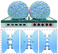 Graphical abstract: Electrocoalescence of liquid marbles driven by embedded electrodes for triggering bioreactions