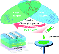 Graphical abstract: Novel small-molecule electron donor for solution-processed ternary exciplex with 24% external quantum efficiency in organic light-emitting diode